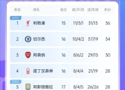 九游娱乐app口碑好-曼联主场比战平阿斯顿维拉，积分榜暂居第五！的简单介绍