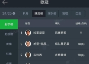 九游娱乐app信誉好-皇马力克拜仁，尤文图斯痛失晋级机会，欧洲豪门之争愈发激烈