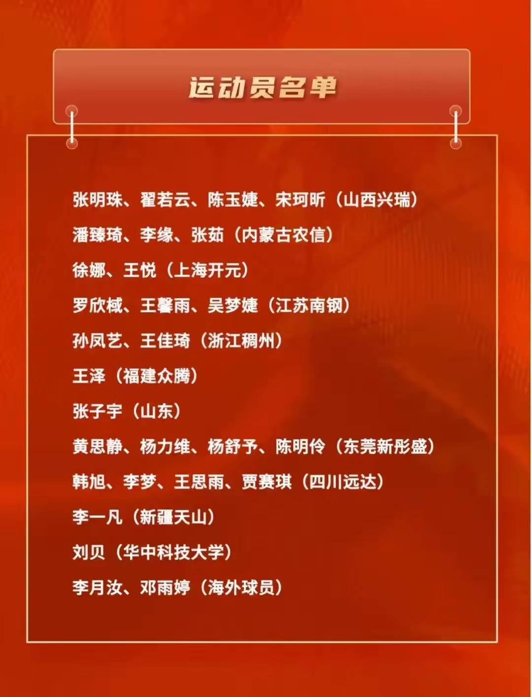 顶级教练公布参加国际比赛的选手名单