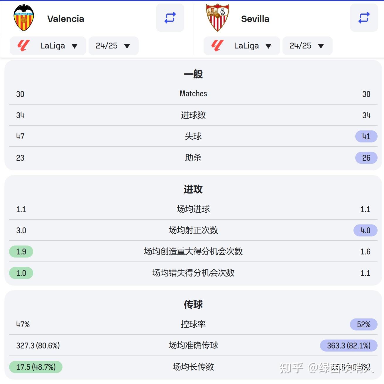瓦伦西亚遭遇连败，球队需尽快调整状态