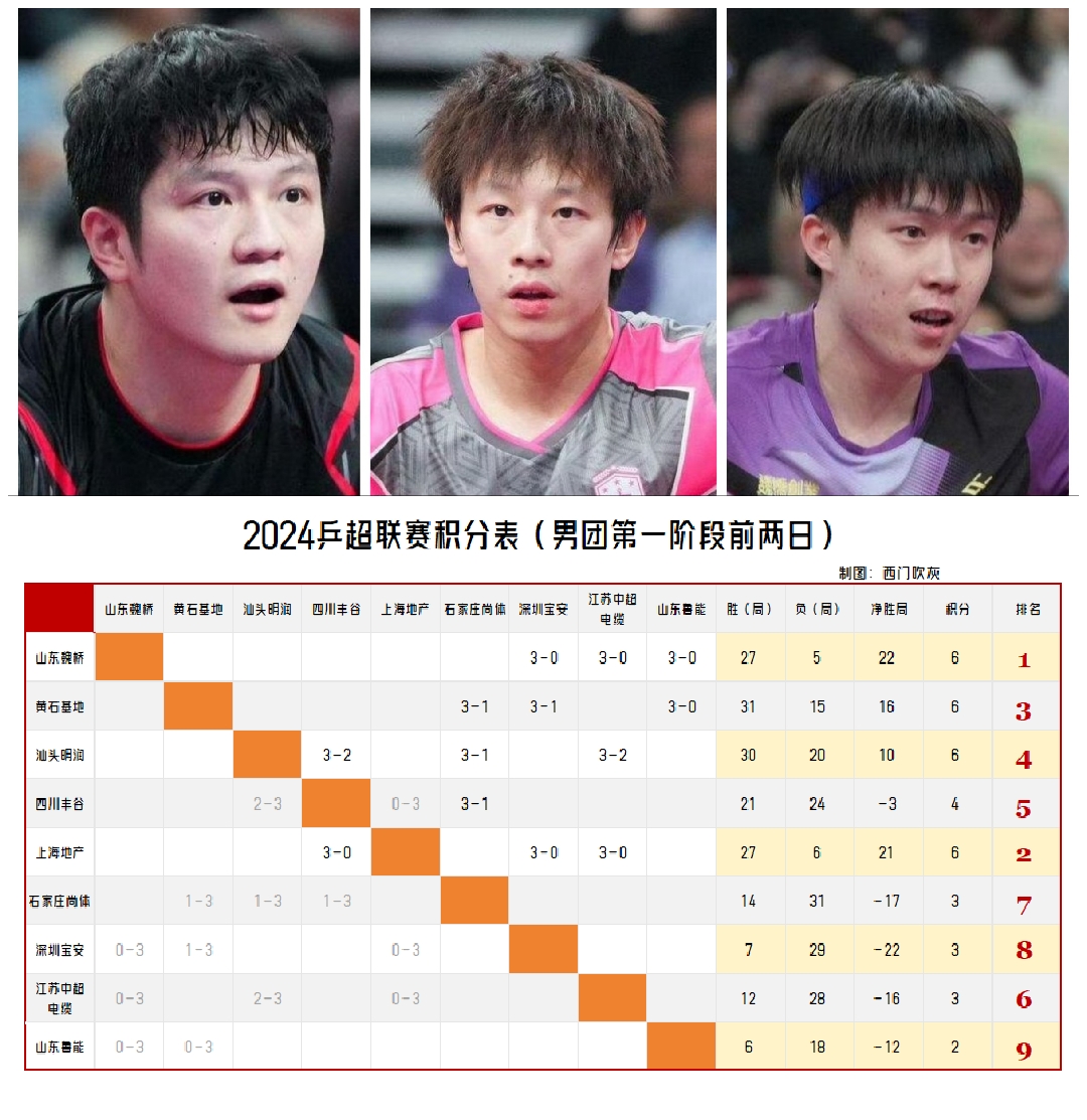 关于亚特兰大主场战胜切沃，继续领跑积分榜的信息