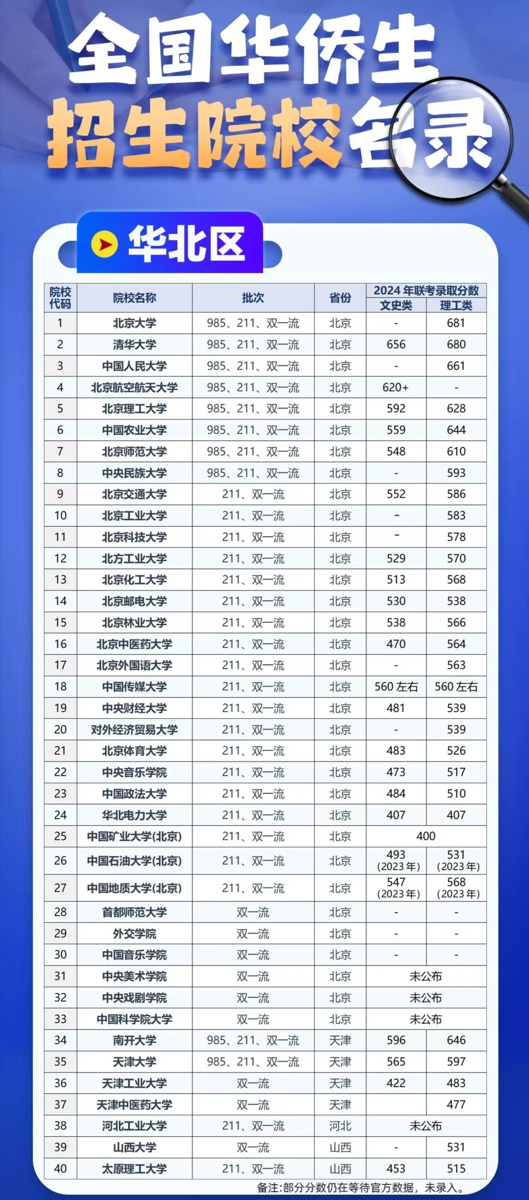 愈演愈烈！比赛平均分数持续攀升！