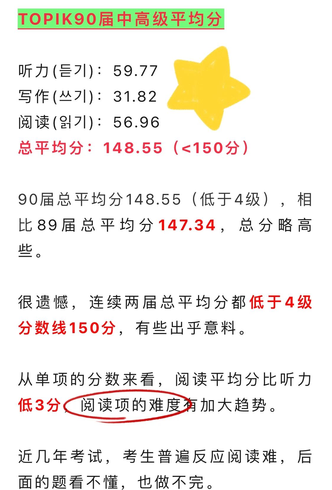 愈演愈烈！比赛平均分数持续攀升！